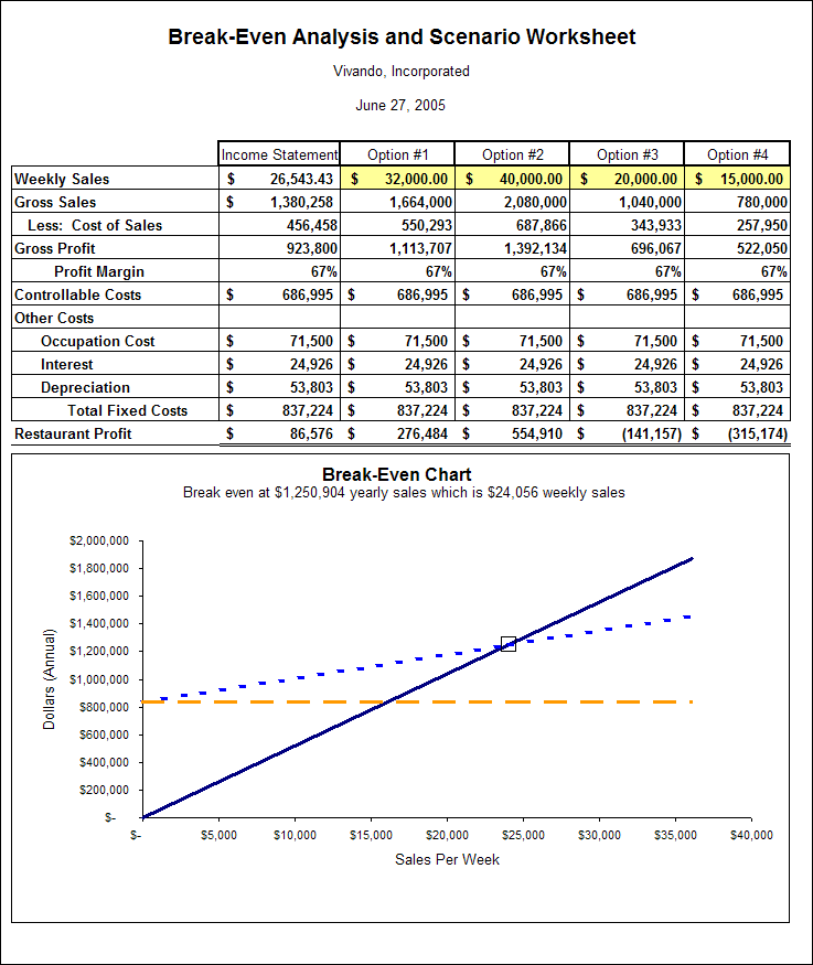 Restaurant Business Plan Template The Financials Virtual Restaurant