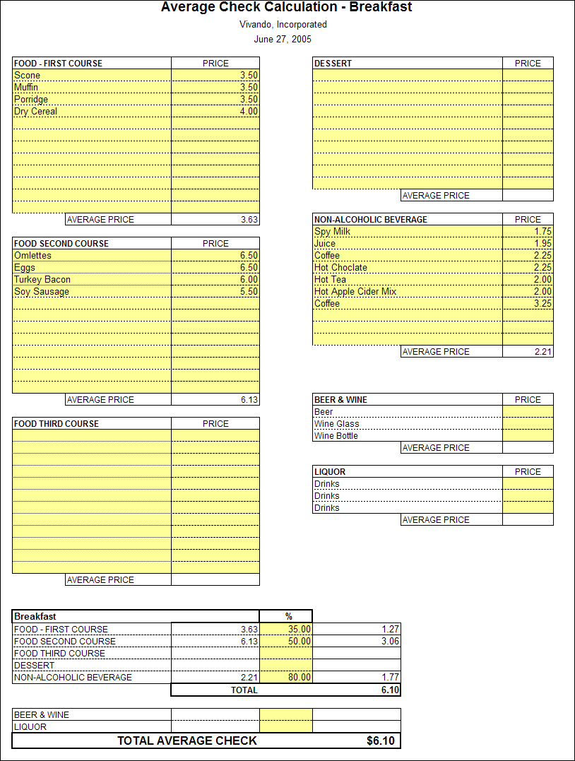 Restaurant Business Plan Template The Financials Virtual Restaurant