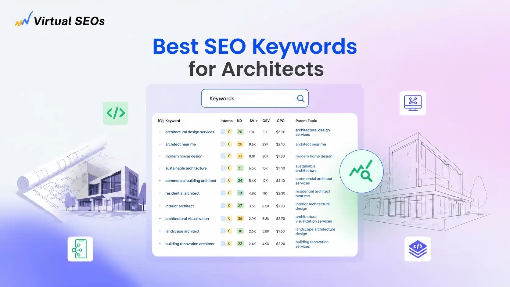 Best SEO Keywords for Architects