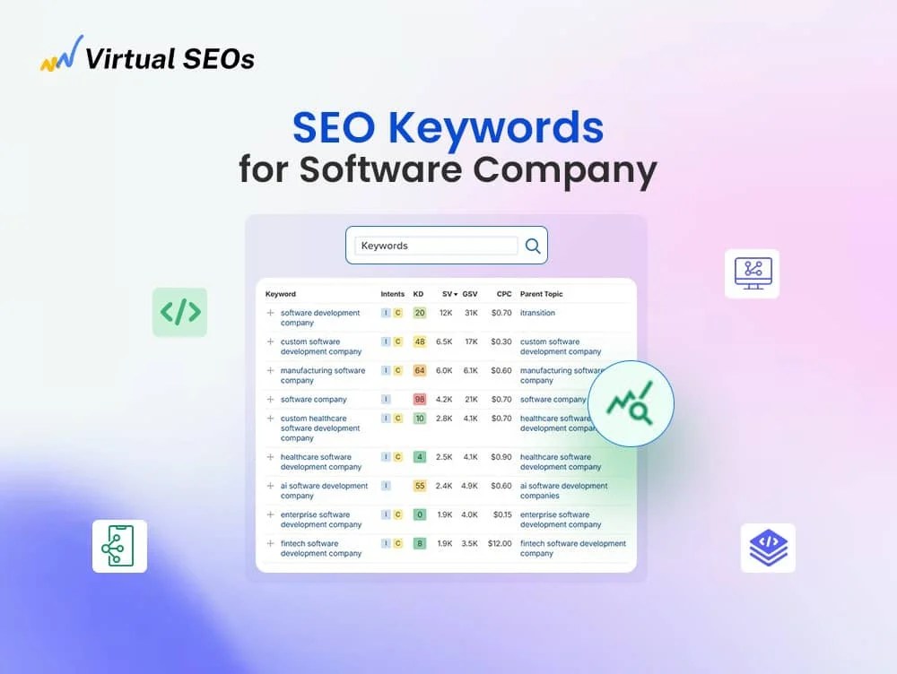 SEO Keywords for Software Company