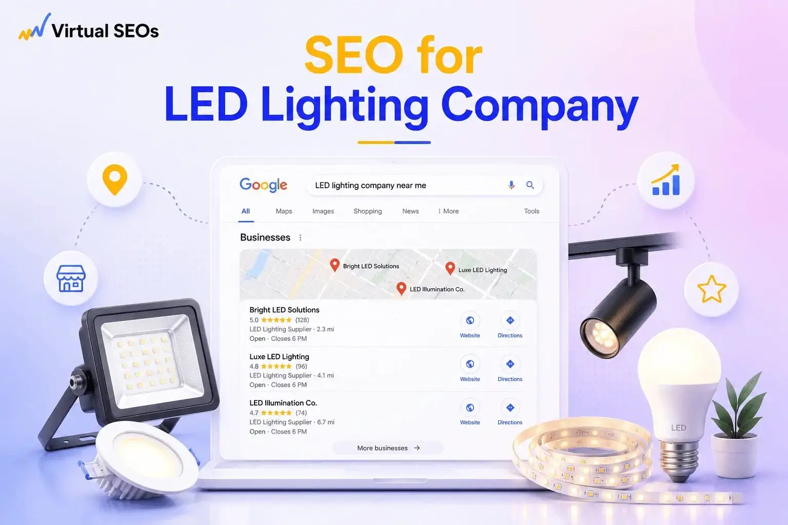 SEO for LED Lighting Company