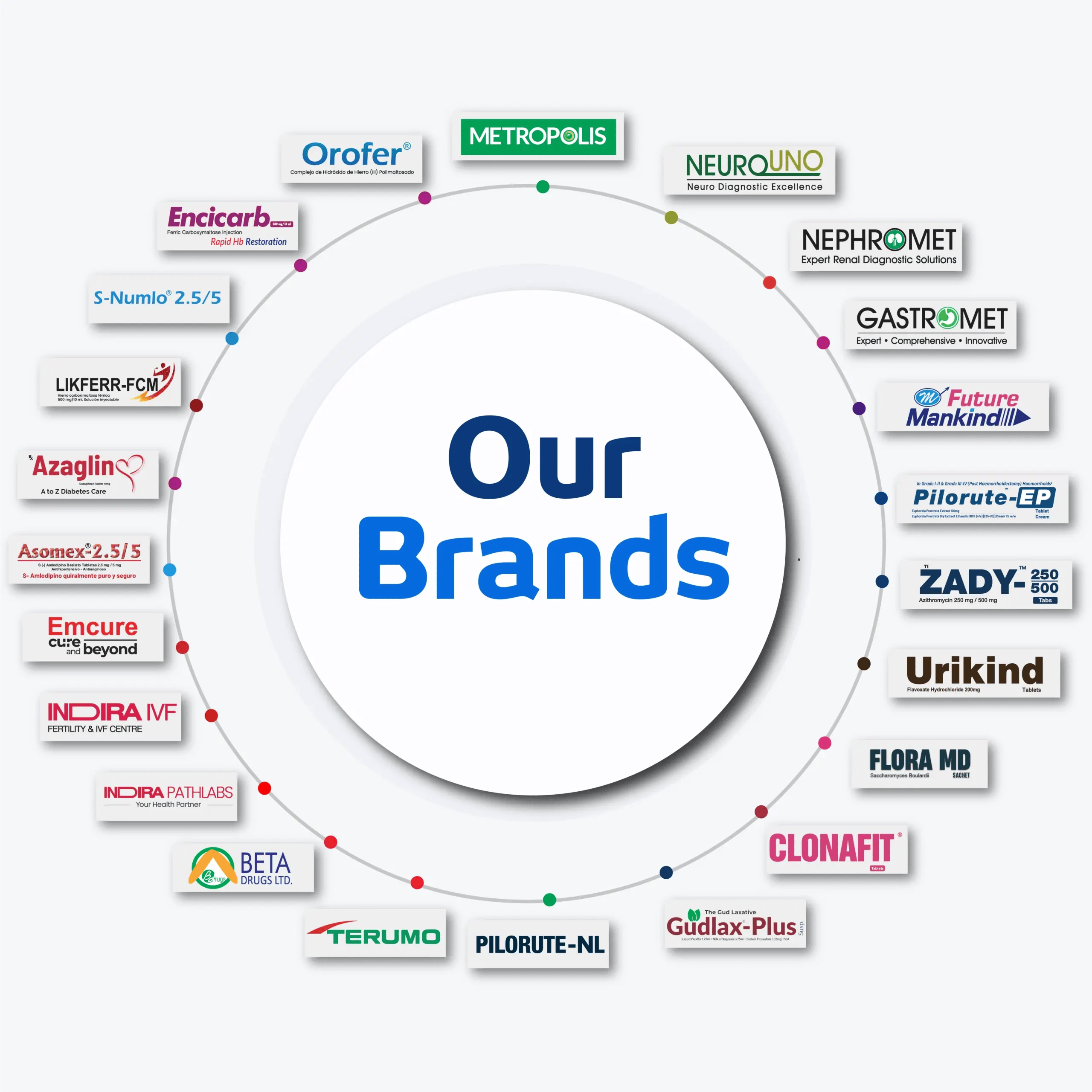 Our Healthcare Communication & Pharma Digital Marketing - Partners