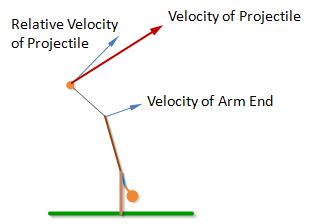 Virtualtrebuchet Com Virtual Trebuchet A Web Based Virtual - Minimal Backgrounds - Professional Ultra HD Collection