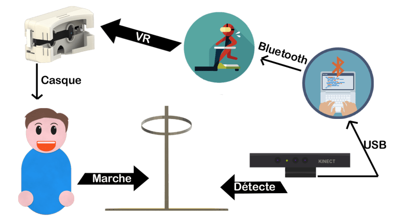 Projet Virtual Walker - Desktop Space Photos for Desktop