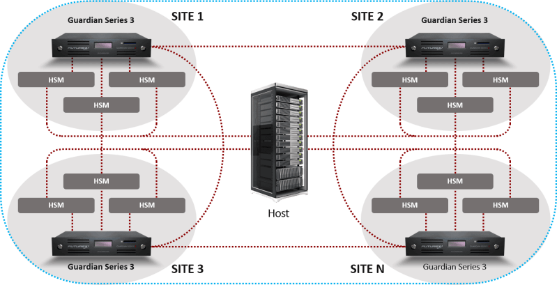 Key Management Virtucrypt - Incredible City Design - Ultra HD