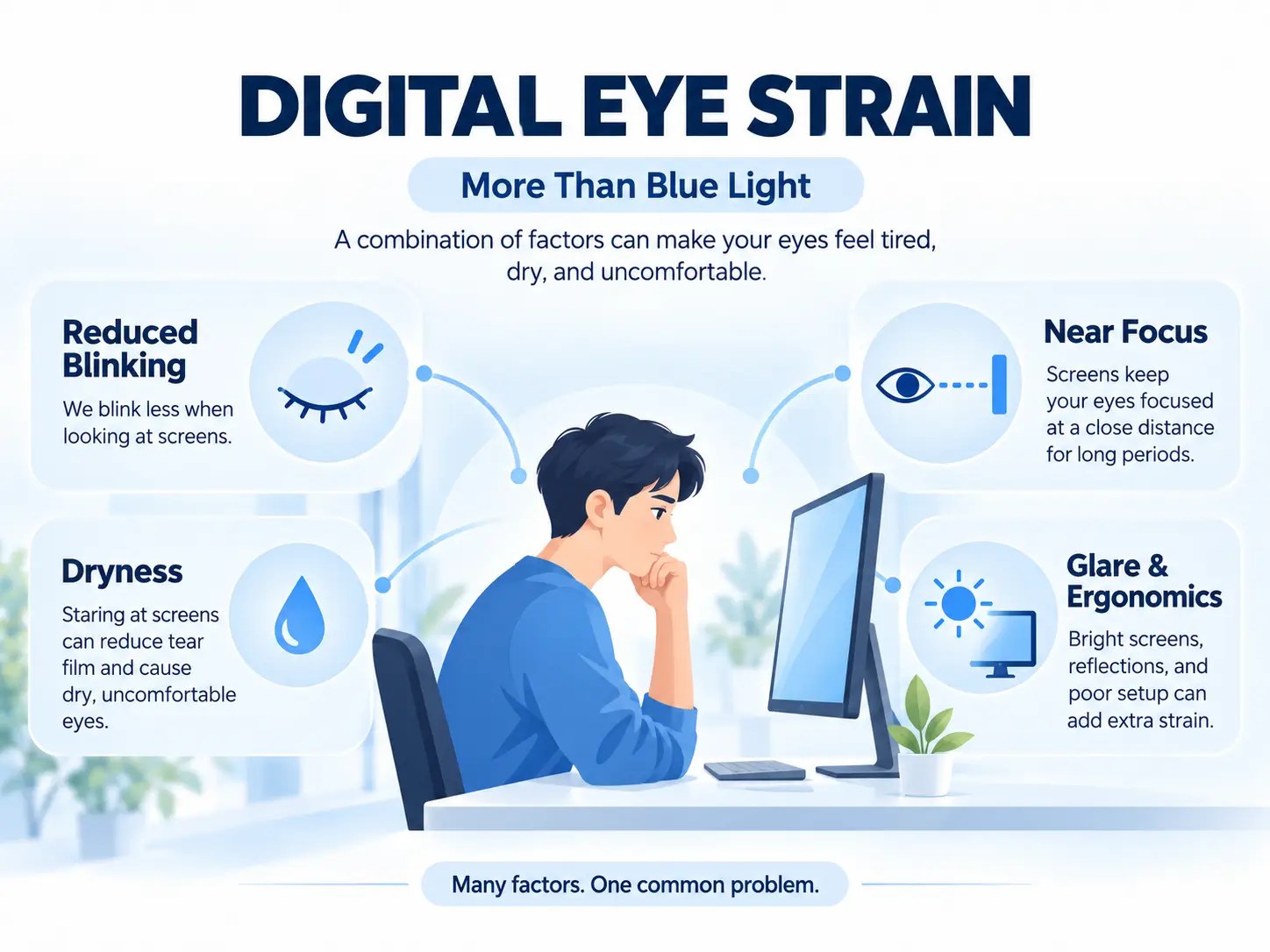 Main factors that contribute to digital eye strain during prolonged screen use