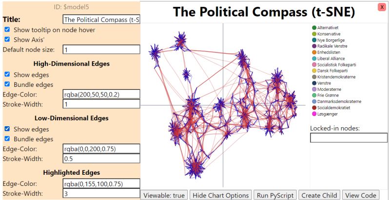 A Web Framework For Explainable And Malleable Visualisation - Perfect Abstract Photo - High Resolution