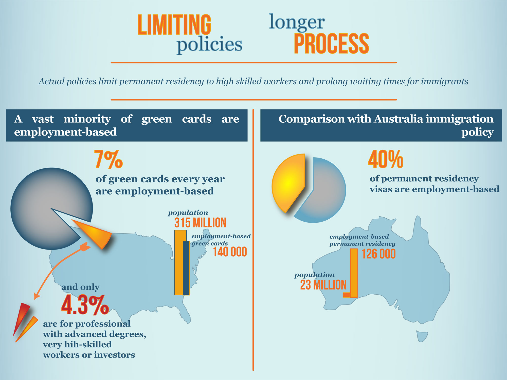 Green card, or lawful permanent residence, suggests that it lasts for as long as you like. Us V Australia Immigration Green Cards Permanent Residency Live Work In America