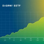 dgrw 배당 월별 1.5% 수익률 분석