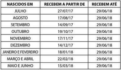 abono do PIS-Pasep