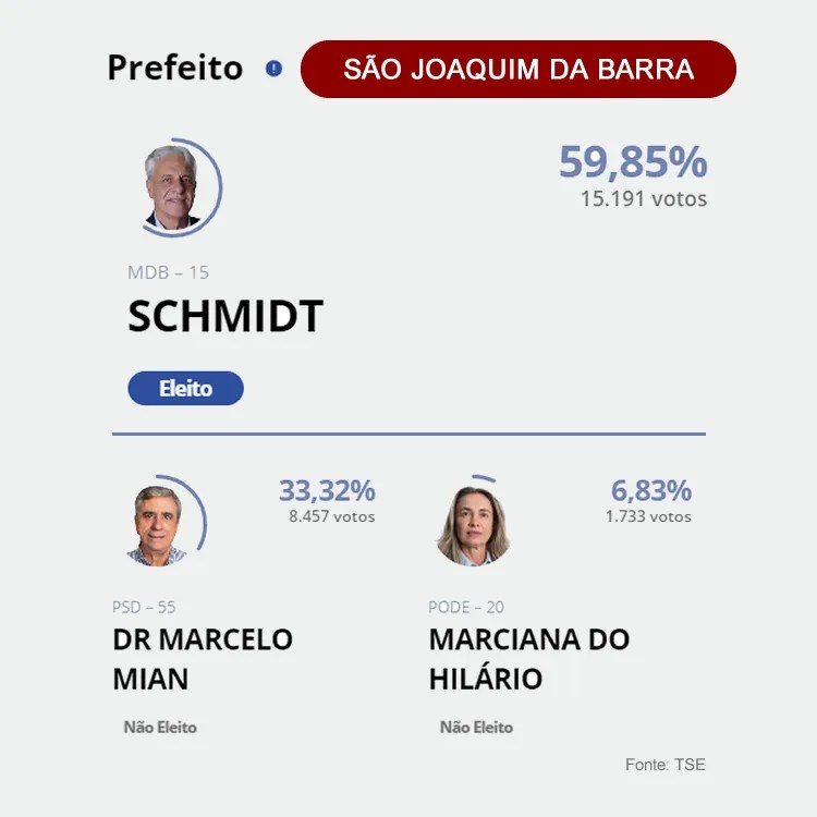 sao joaquim