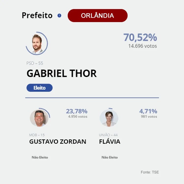 orlandia