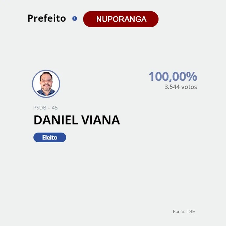 nuporanga