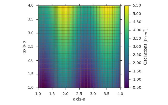 Slicing Fields Viscid 1 0 1 Dev Documentation - Incredible Gradient Pattern - Mobile