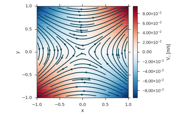 Slicing Fields Viscid 1 0 1 Dev Documentation - Beautiful HD Landscape Pictures | Free Download