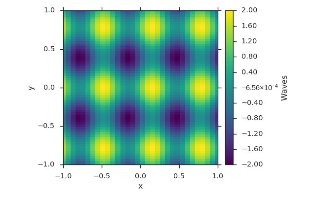 Creating Fields Viscid 1 0 1 Dev Documentation - Download Ultra HD Vintage Photo | Ultra HD