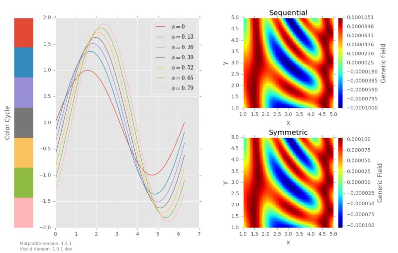 Viscid Visualizing Plasma Simulations In Python Viscid 1 0 1 Dev - Perfect Geometric Pattern - Ultra HD