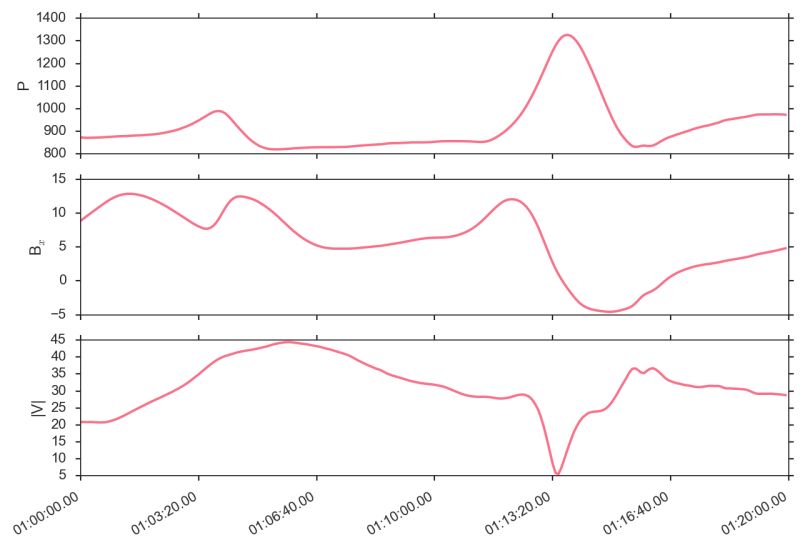 Viscid Visualizing Plasma Simulations In Python Viscid 1 0 1 Dev - Best Mountain Arts in Retina