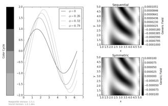 Openggcm Examples Viscid 1 0 1 Dev Documentation - Ultra HD Retina Colorful Patterns | Free Download