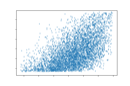 Privacy Plot Viewer - Sunset Backgrounds - Premium High Resolution Collection
