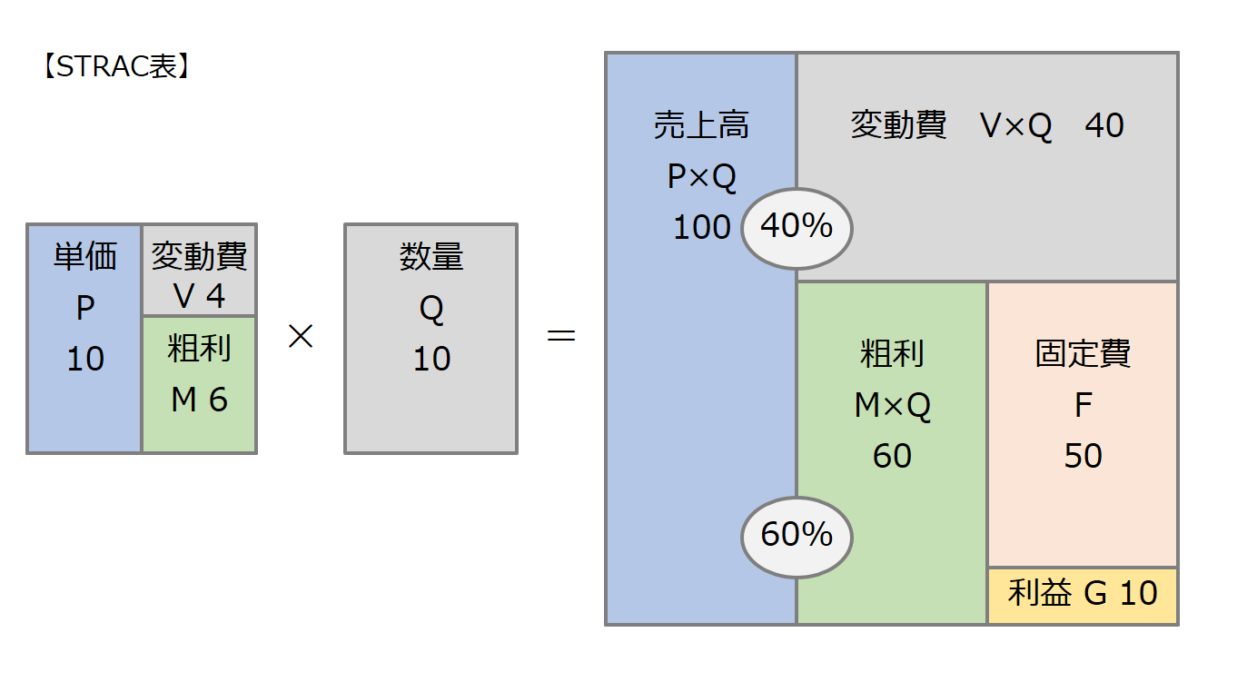 会社のお金の流れを図式化する「お金のブロックパズル」でできることとは