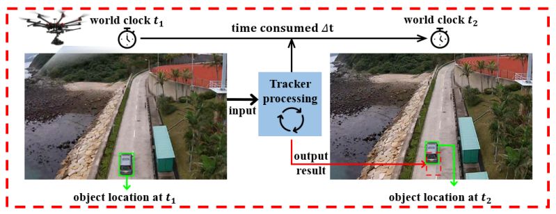 Pvt Vision4robotics - Best City Arts in HD
