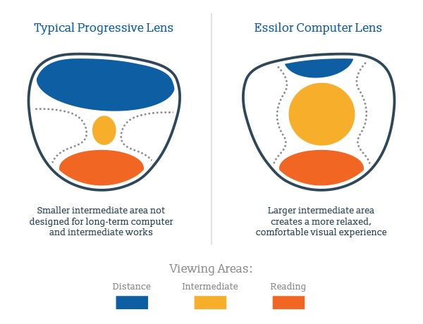 Lenses Family Focused Eye Care