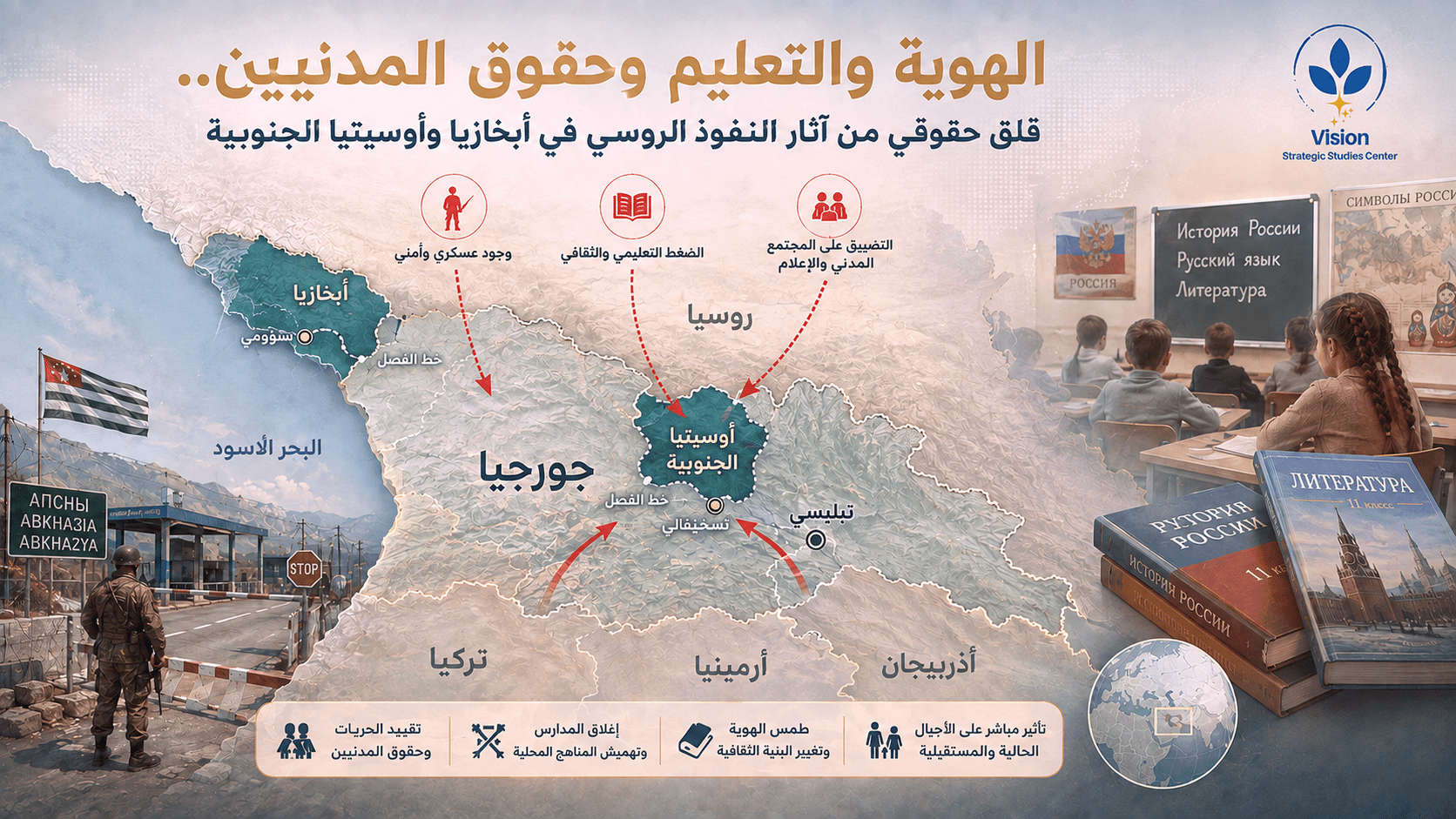 الهوية والتعليم وحقوق المدنيين