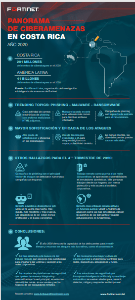 Más de 201 millones de intentos de ciberataques afectaron a Costa Rica en 2020