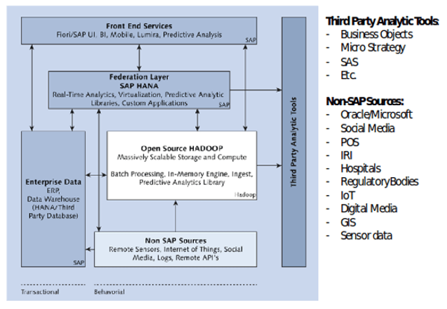 Big Data Solutions By Visionsoft - Premium Abstract Photo Gallery - HD