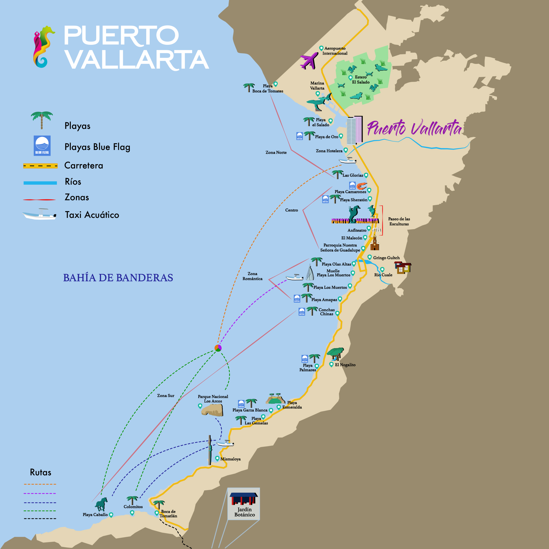 Las playas de puerto vallarta