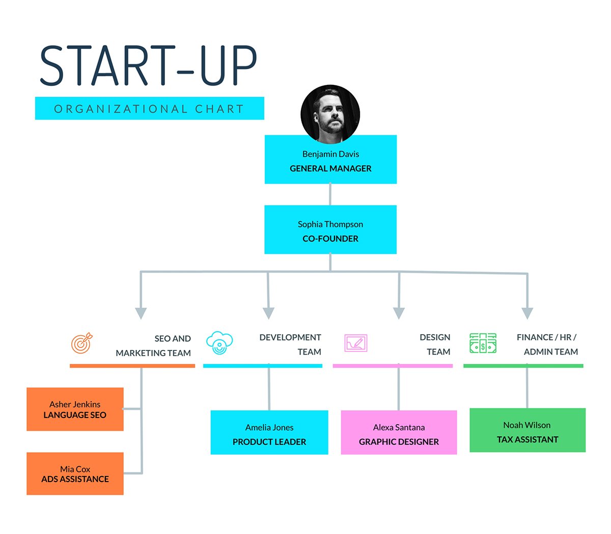 Free Organizational Chart Template Word 2019