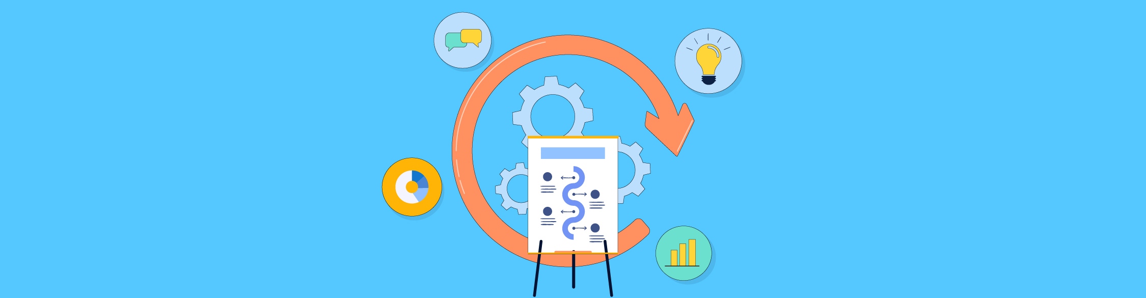 What is a business process? key components, types & examples (2025)