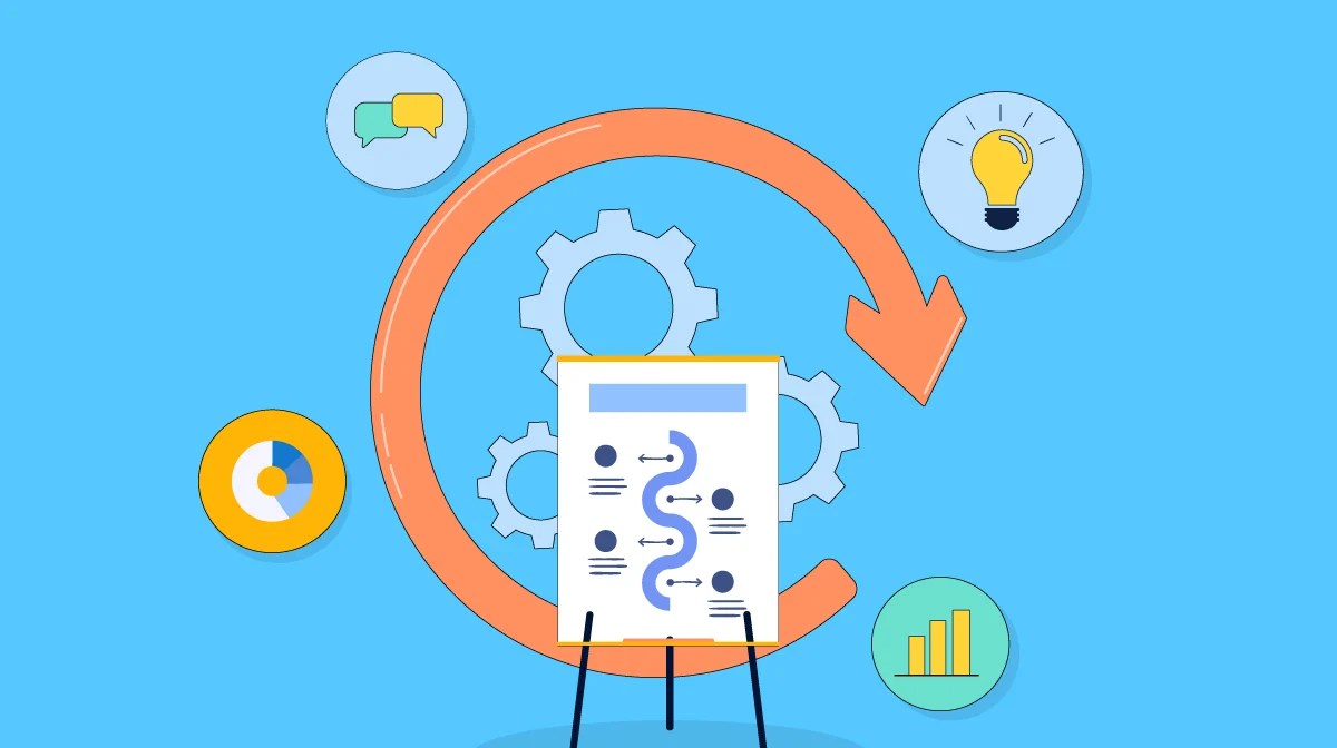 What is a business process? key components, types & examples