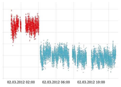 Visualization Visplore - Amazing Desktop Nature Arts | Free Download
