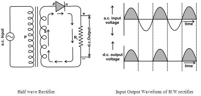 Volt Ampere Characteristics Of A Pn Junction Visicomp Codder Volt Ampere Characteristics Of A Pn Junction Visicomp Codder