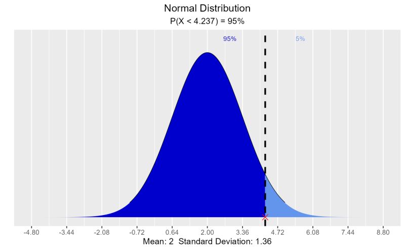 Visualize Binomial Distribution Vdist Binom Plot Vistributions - Modern Dark Pattern - Full HD