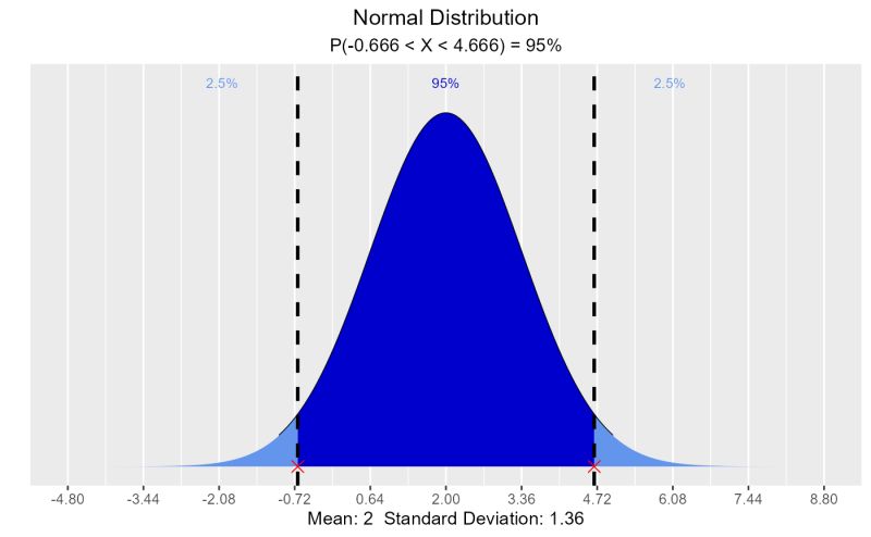 Visualize Binomial Distribution Vdist Binom Plot Vistributions - Download Classic Geometric Pattern | Full HD