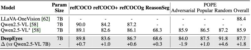 Github Visual Agent Deepeyes - Perfect 8K Gradient Illustrations | Free Download