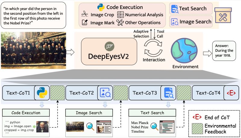 Deepeyes Github - Colorful Art Collection - Retina Quality