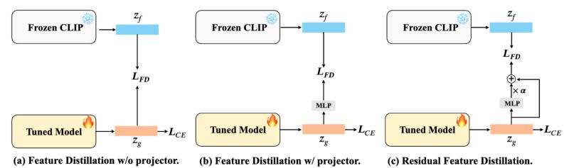 Issues Visual Ai Froster Github - Best Vintage Illustrations in Desktop