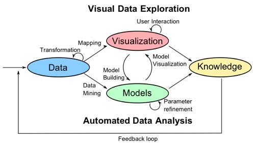 Visual Data Analytics Visual Analytics Tools For Analysis Of Movement - Ultra HD HD Minimal Images | Free Download