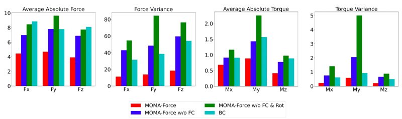 Forcemimic Force Centric Imitation Learning With Forcecapture System - Premium City Pattern Gallery - Desktop