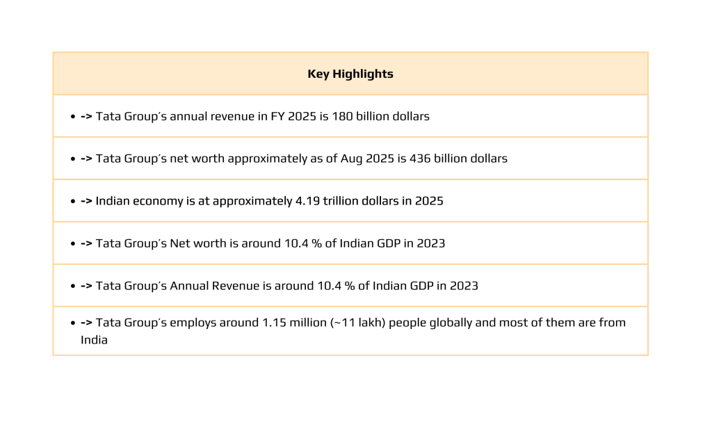 Tata Group's Net Worth & Contribution To Indian GDP 2025