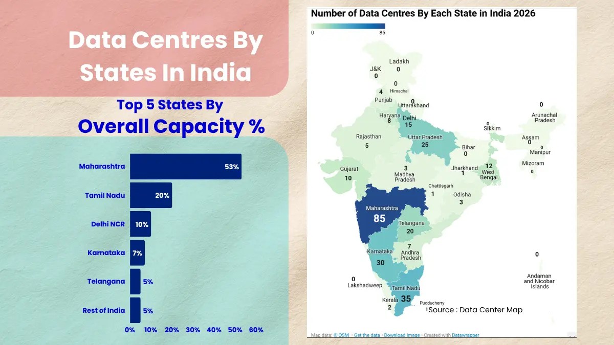 Data Centers By State in India