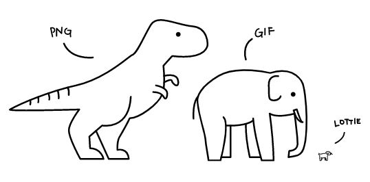 Lottie Animation On Outsystems Visual Codify - Creative Light Texture - HD