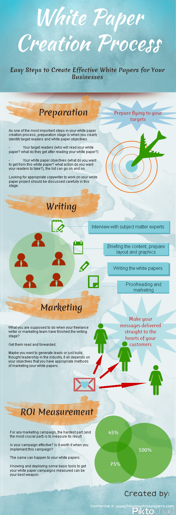 White Paper Creation [Infographic] – Visual Contenting