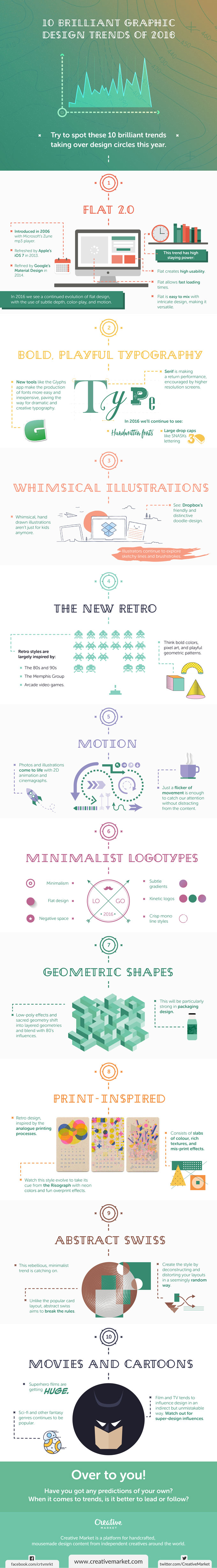 10 Brilliant Graphic Design Trends of 2016 [Infographic] – Visual ...