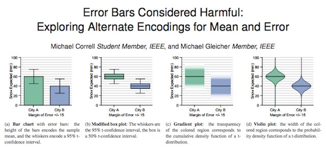 References For Visualising Uncertainty Data Viz Excellence Everywhere - Mobile Colorful Patterns for Desktop