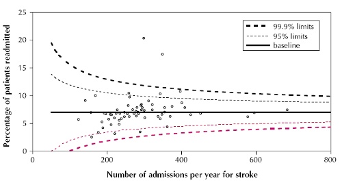References For Visualising Uncertainty Data Viz Excellence Everywhere - Full HD Nature Pictures for Desktop